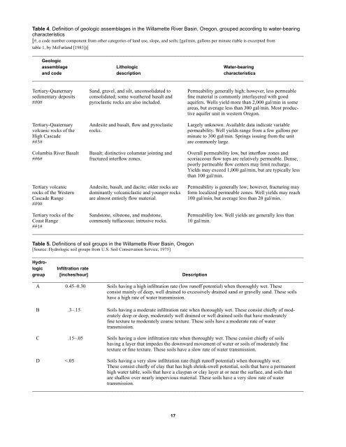 Precipitation-Runoff and Streamflow-Routing Models for the ...