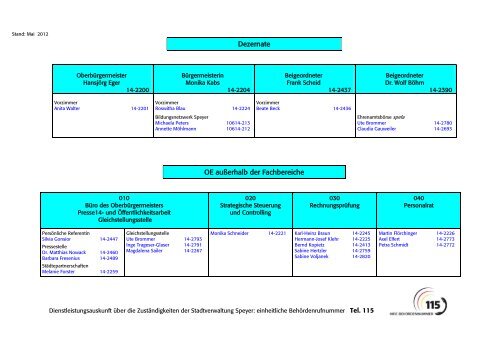 Ansprechpersonen 2012 - xapi.de