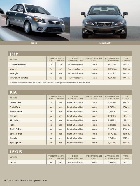 The following information is intended to help motorhome owners ...