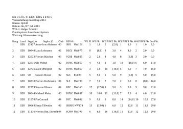 Ergebnis Insel Cup 2013 Opti B - DUISBURG segelt