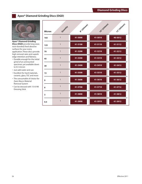 Your Partner for Consumables in Materials Preparation Buehler ...