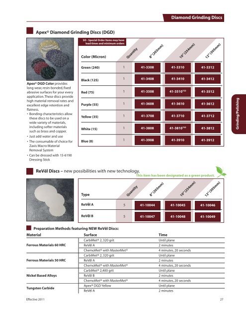 Your Partner for Consumables in Materials Preparation Buehler ...