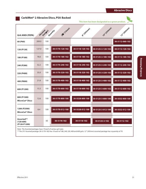 Your Partner for Consumables in Materials Preparation Buehler ...