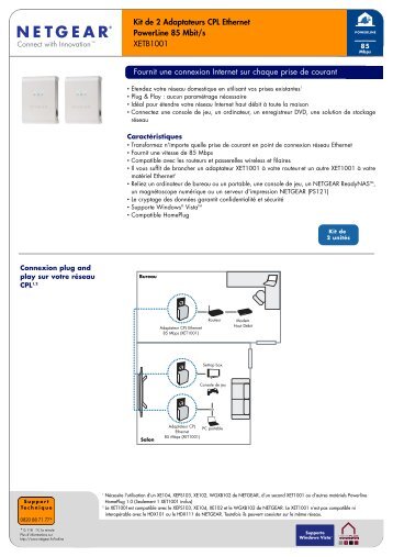 Kit de 2 Adaptateurs CPL Ethernet PowerLine ... - CMS Electronique