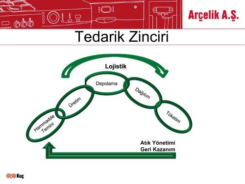 Arcelik-Huseyin-Beyaztas - REC TÃ¼rkiye