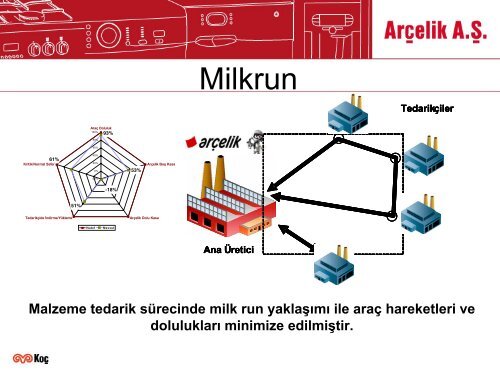 Arcelik-Huseyin-Beyaztas - REC TÃ¼rkiye