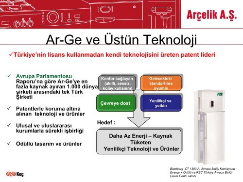 Arcelik-Huseyin-Beyaztas - REC TÃ¼rkiye