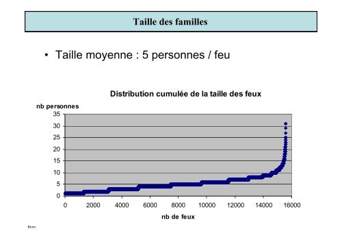 Gabelle du sel 1561