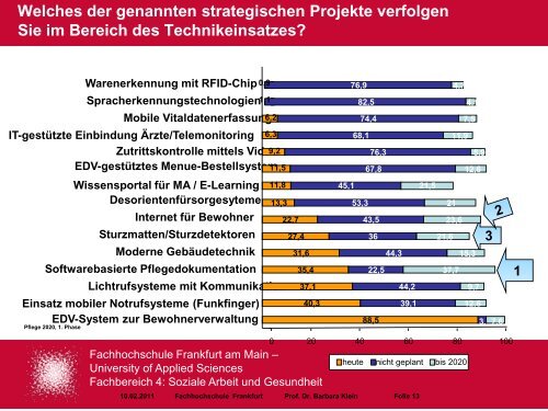 Kontakt Prof. Dr. Barbara Klein - Berlin Brandenburger Pflegetage