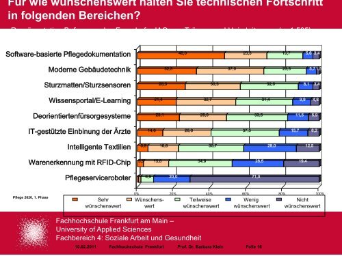 Kontakt Prof. Dr. Barbara Klein - Berlin Brandenburger Pflegetage