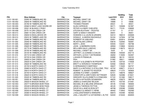 Cuba Township 2012 Page 1 PIN Situs Address City Taxpayer Land ...