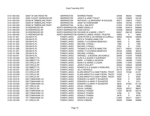 Cuba Township 2012 Page 1 PIN Situs Address City Taxpayer Land ...