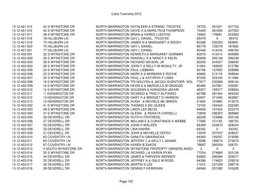 Cuba Township 2012 Page 1 PIN Situs Address City Taxpayer Land ...