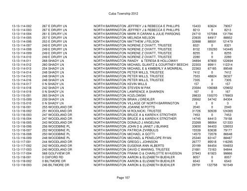 Cuba Township 2012 Page 1 PIN Situs Address City Taxpayer Land ...