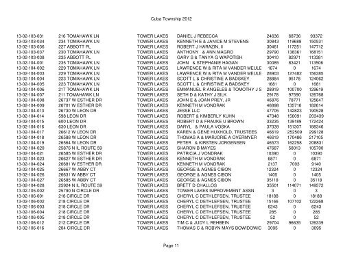 Cuba Township 2012 Page 1 PIN Situs Address City Taxpayer Land ...