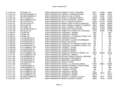 Cuba Township 2012 Page 1 PIN Situs Address City Taxpayer Land ...