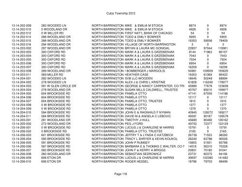 Cuba Township 2012 Page 1 PIN Situs Address City Taxpayer Land ...