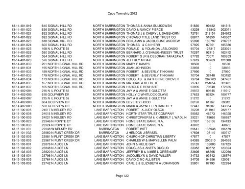 Cuba Township 2012 Page 1 PIN Situs Address City Taxpayer Land ...