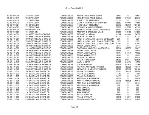 Cuba Township 2012 Page 1 PIN Situs Address City Taxpayer Land ...