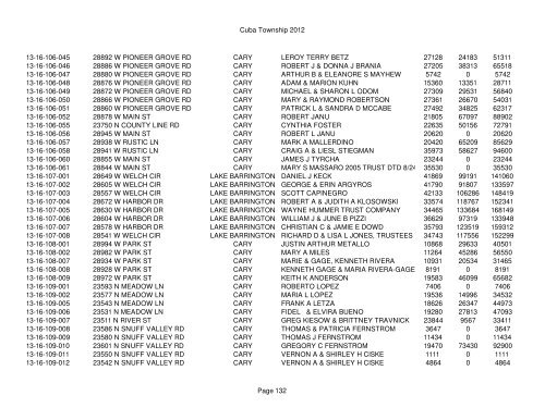 Cuba Township 2012 Page 1 PIN Situs Address City Taxpayer Land ...