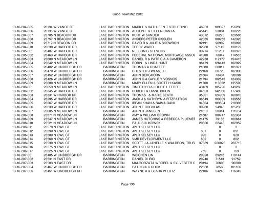 Cuba Township 2012 Page 1 PIN Situs Address City Taxpayer Land ...