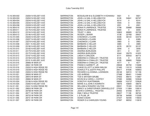 Cuba Township 2012 Page 1 PIN Situs Address City Taxpayer Land ...