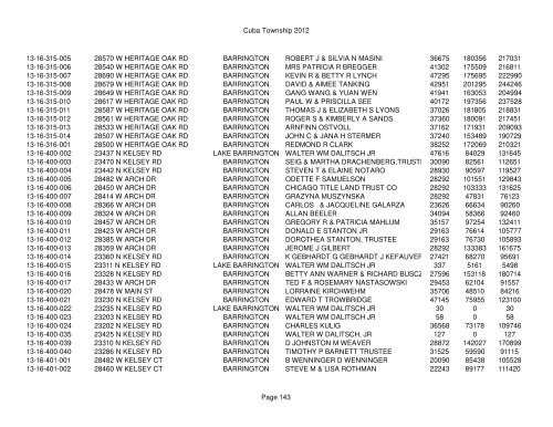 Cuba Township 2012 Page 1 PIN Situs Address City Taxpayer Land ...