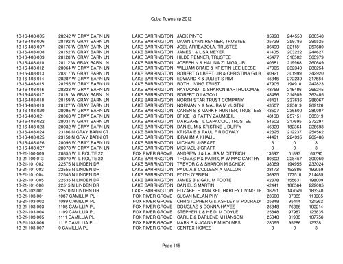 Cuba Township 2012 Page 1 PIN Situs Address City Taxpayer Land ...