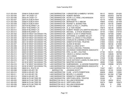 Cuba Township 2012 Page 1 PIN Situs Address City Taxpayer Land ...