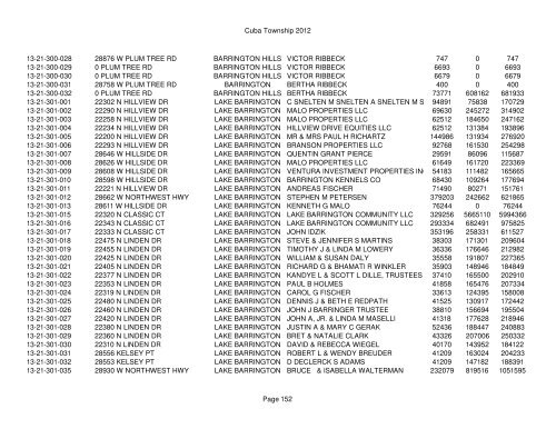 Cuba Township 2012 Page 1 PIN Situs Address City Taxpayer Land ...