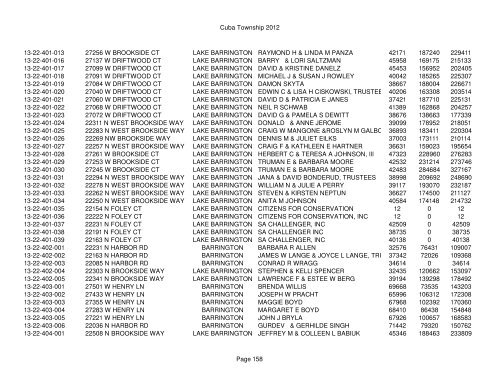 Cuba Township 2012 Page 1 PIN Situs Address City Taxpayer Land ...