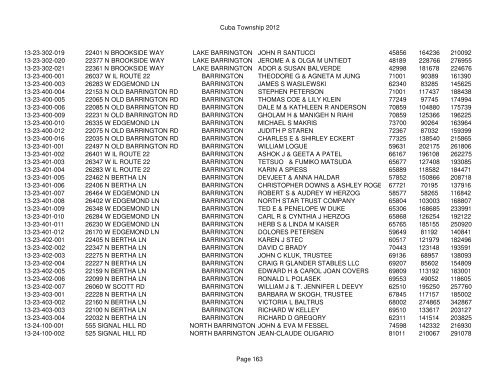 Cuba Township 2012 Page 1 PIN Situs Address City Taxpayer Land ...