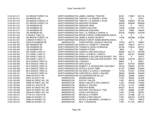 Cuba Township 2012 Page 1 PIN Situs Address City Taxpayer Land ...