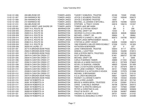 Cuba Township 2012 Page 1 PIN Situs Address City Taxpayer Land ...