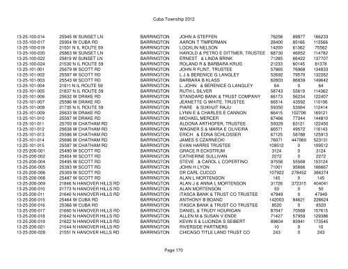 Cuba Township 2012 Page 1 PIN Situs Address City Taxpayer Land ...