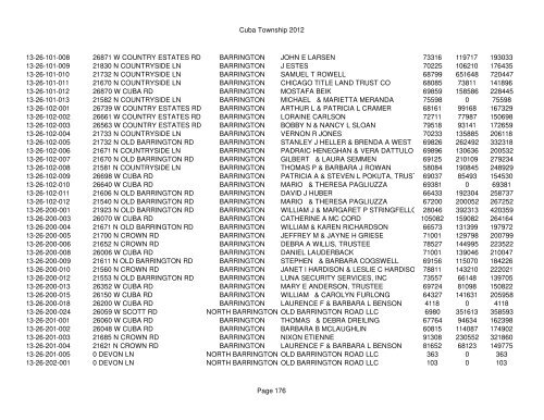 Cuba Township 2012 Page 1 PIN Situs Address City Taxpayer Land ...