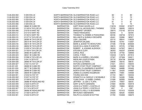 Cuba Township 2012 Page 1 PIN Situs Address City Taxpayer Land ...