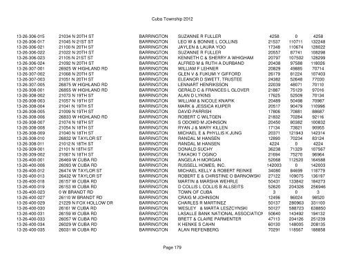 Cuba Township 2012 Page 1 PIN Situs Address City Taxpayer Land ...