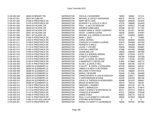 Cuba Township 2012 Page 1 PIN Situs Address City Taxpayer Land ...