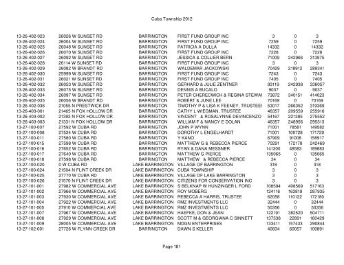 Cuba Township 2012 Page 1 PIN Situs Address City Taxpayer Land ...