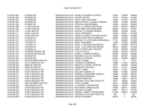 Cuba Township 2012 Page 1 PIN Situs Address City Taxpayer Land ...