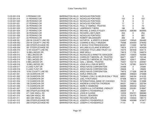 Cuba Township 2012 Page 1 PIN Situs Address City Taxpayer Land ...