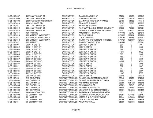 Cuba Township 2012 Page 1 PIN Situs Address City Taxpayer Land ...