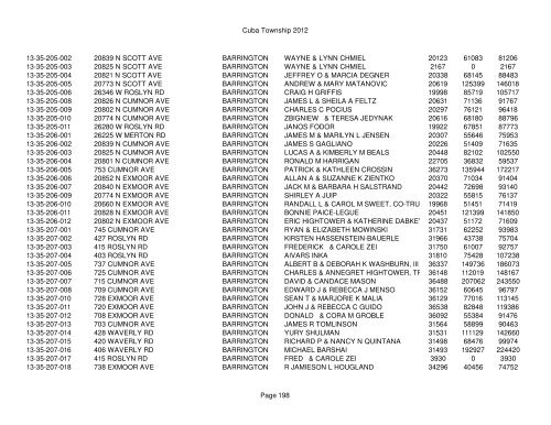 Cuba Township 2012 Page 1 PIN Situs Address City Taxpayer Land ...