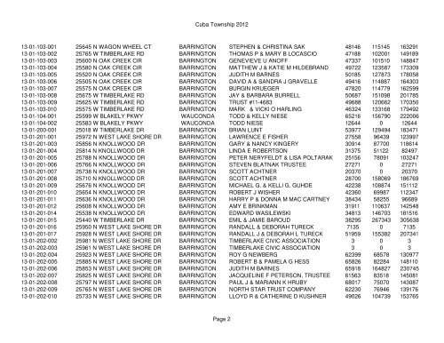 Cuba Township 2012 Page 1 PIN Situs Address City Taxpayer Land ...