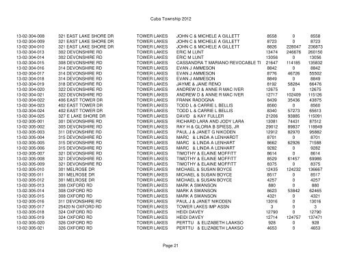 Cuba Township 2012 Page 1 PIN Situs Address City Taxpayer Land ...