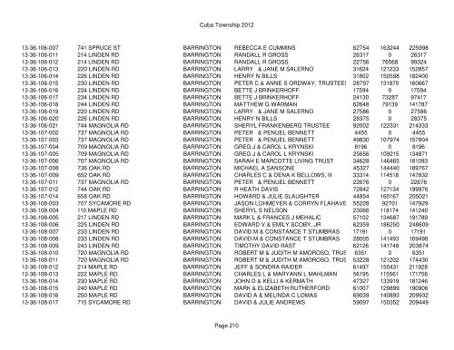 Cuba Township 2012 Page 1 PIN Situs Address City Taxpayer Land ...