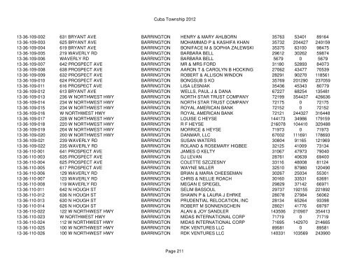 Cuba Township 2012 Page 1 PIN Situs Address City Taxpayer Land ...