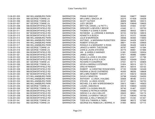 Cuba Township 2012 Page 1 PIN Situs Address City Taxpayer Land ...