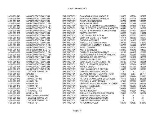 Cuba Township 2012 Page 1 PIN Situs Address City Taxpayer Land ...